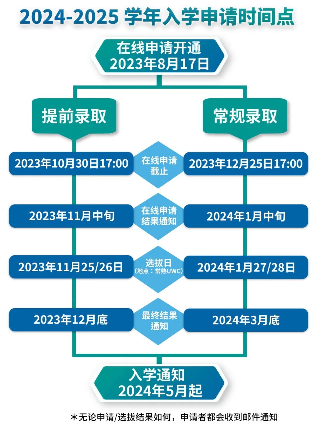UWC常熟世界联合学院2024年入学申请正式开放