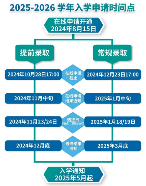 官宣！2025-2026年UWC入学申请正式开放！