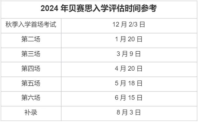 藤校王者贝赛思2025年入学考试12月7日开考！附贝赛思备考常见问题！