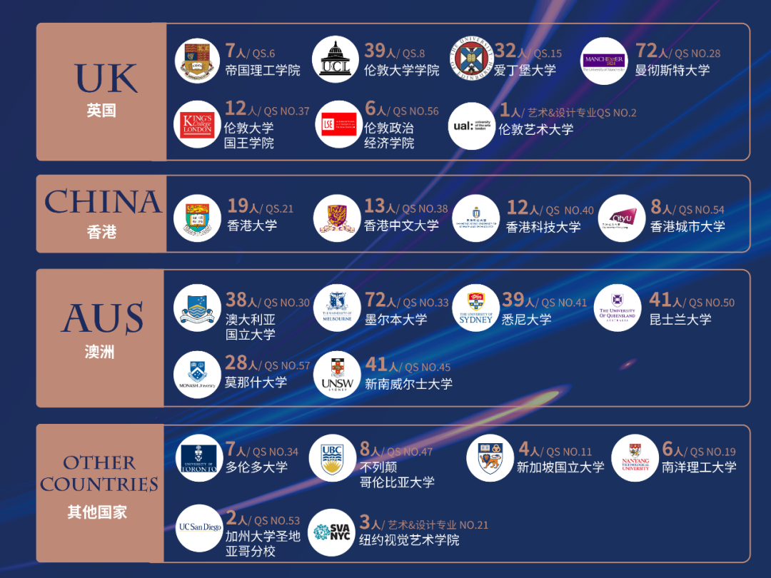 亮眼的升学成绩