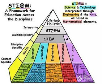 肯特州立大学教授团来访爱迪学校解读美国STEM教育