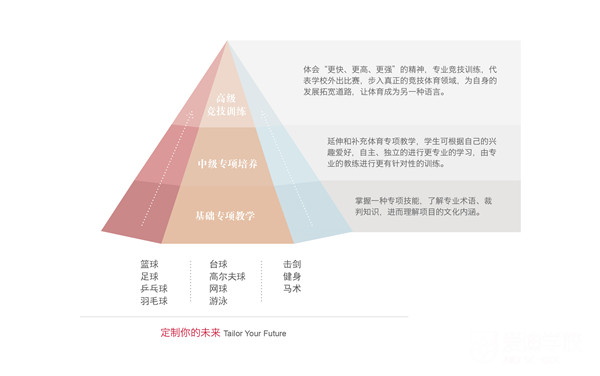 在爱迪，我们这样进行体育教育