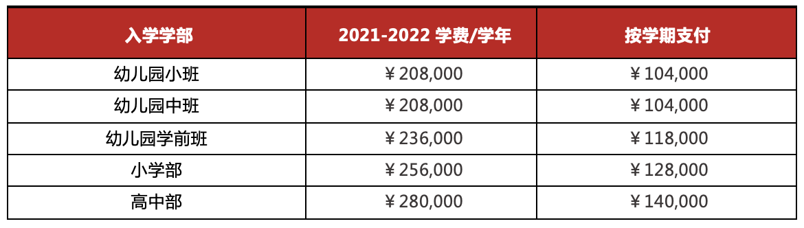 北京朝阳区爱迪国际学校英国高中怎么样？好不好？
