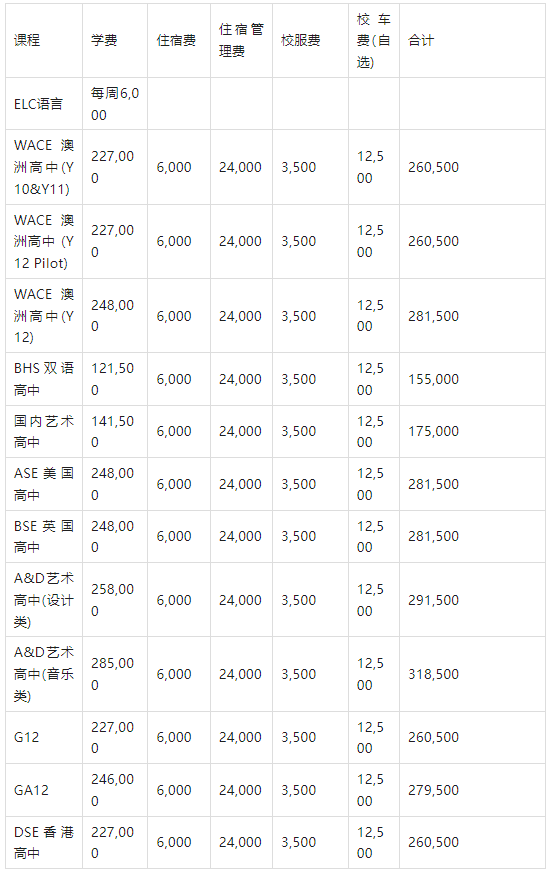 北京爱迪学校2024-2025招生一览表