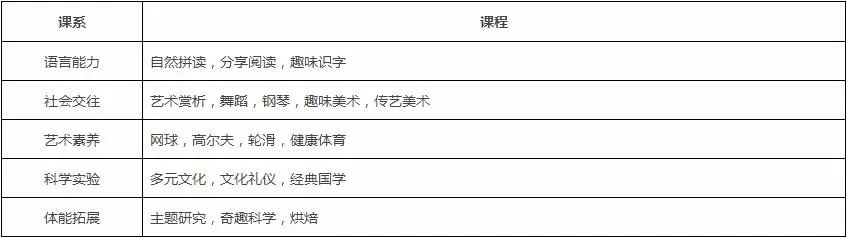 2025年北京爱迪国际学校课程介绍及升学成果
