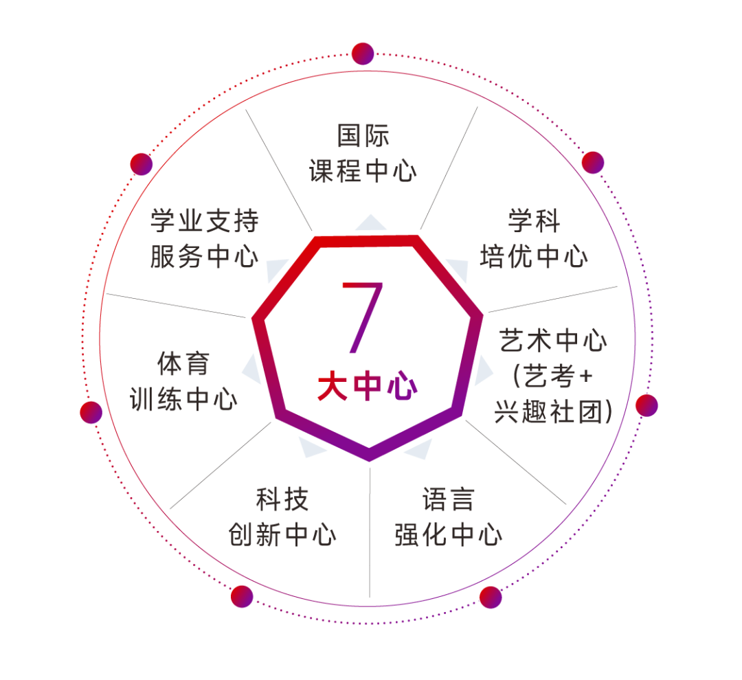北京东方红学校2024年招生公告