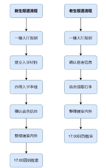 北京东方红学校明德学院2024-2025学年度第一学期开学须知