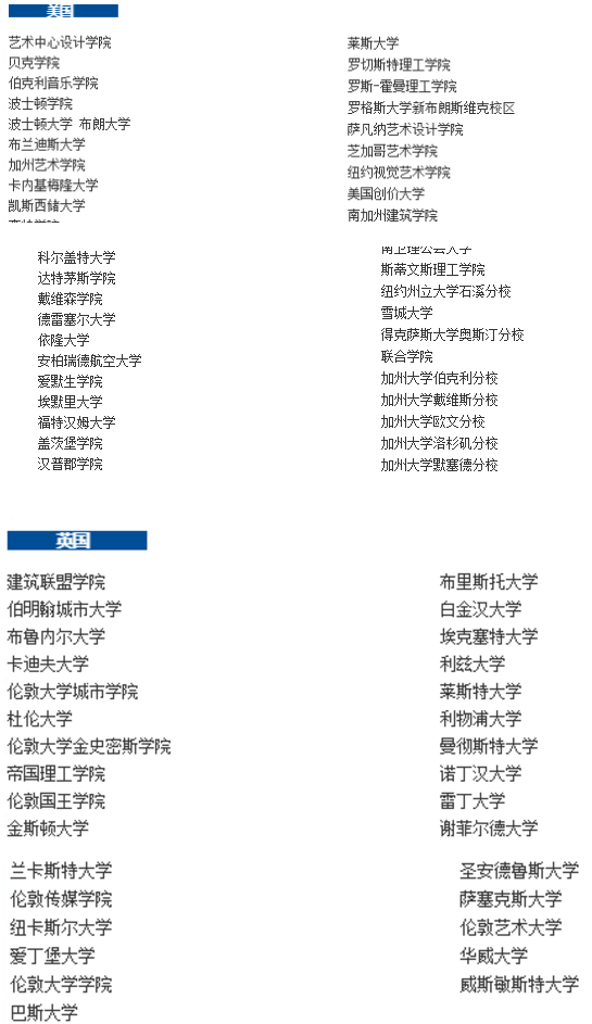 2021届毕业生录取成绩：