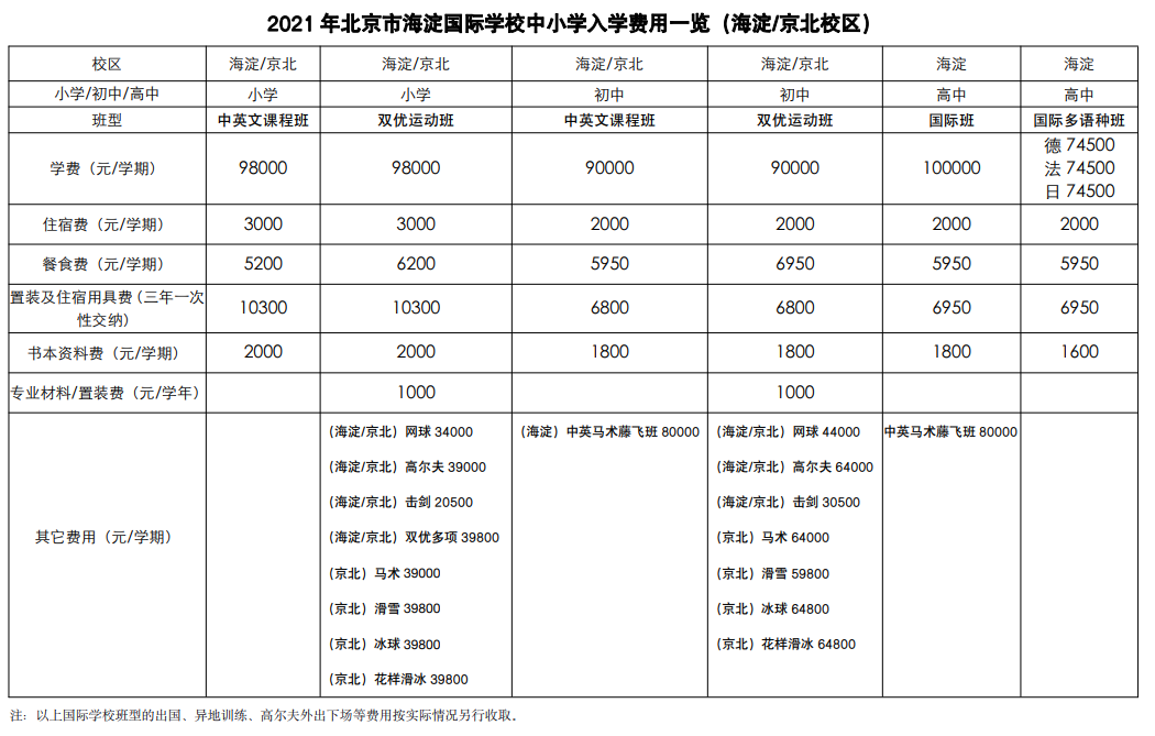 2021年北京市海淀国际学校学费标准