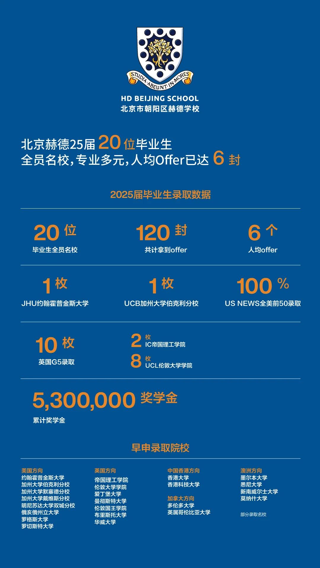 北京市朝阳区赫德学校2025年秋季招生信息和升学成果
