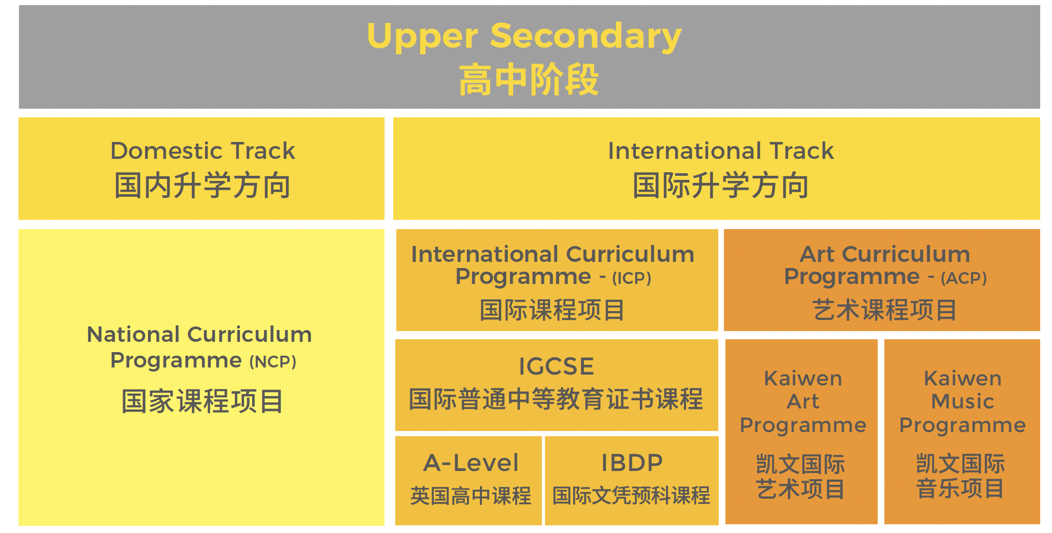 北京市朝阳区凯文学校课程介绍