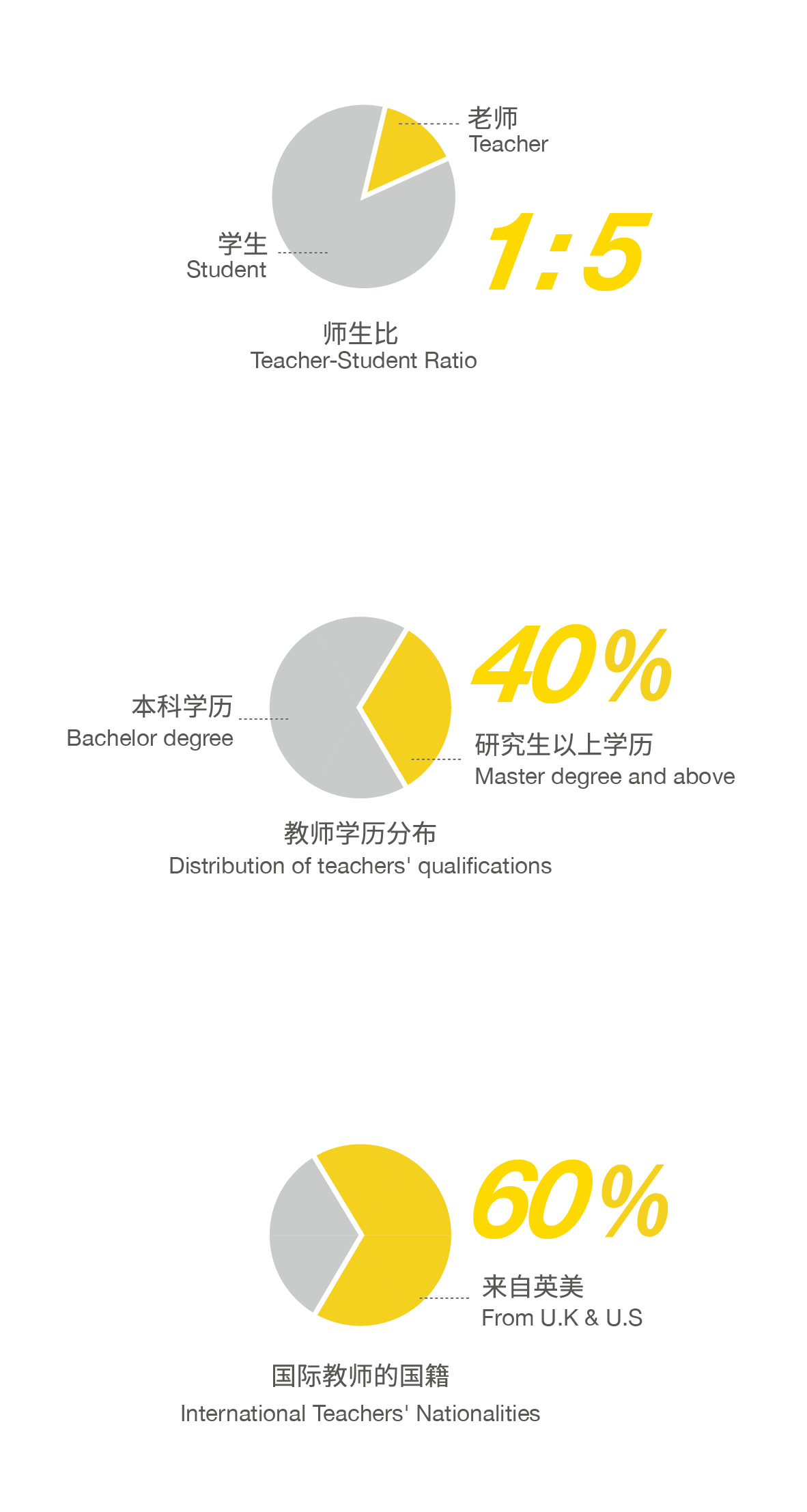 北京市朝阳区凯文学校师资团队介绍