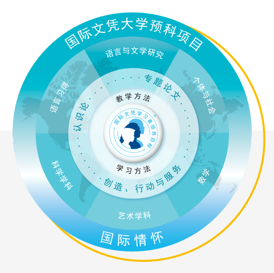 北京市朝阳区凯文学校国际文凭校介绍
