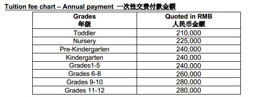 北京乐成国际学校2019-2020年度学费是多少？