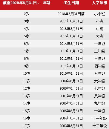 北京乐成国际学校2020-2021招生季正式开放！
