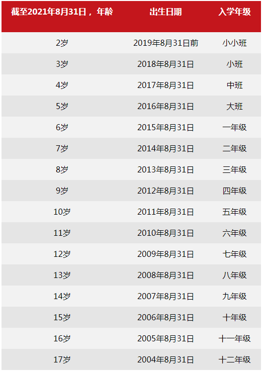 北京乐成国际学校2020-2021学年招生入学