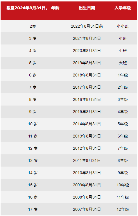 北京乐成国际学校2024-2025学年招生政策