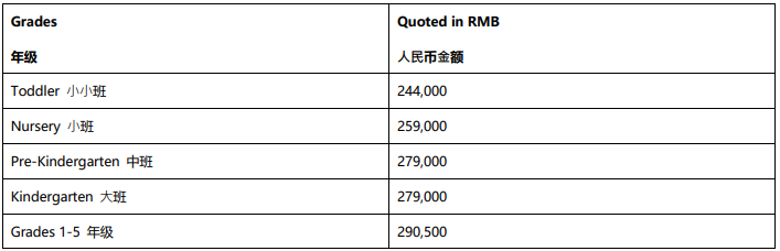 北京乐成国际学校2024-2025年度学费制度