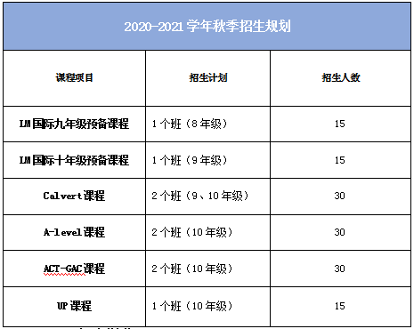 北京市力迈中美国际学校2021年秋季招生简章