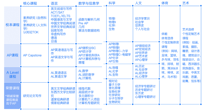 2024年北京明诚外国语学校招生信息及学费参考