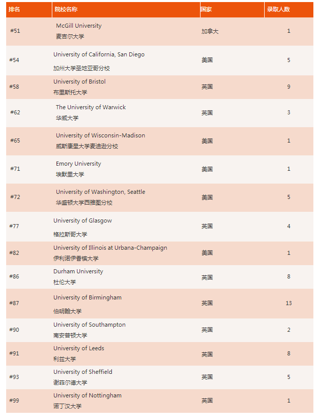 北京市私立汇佳学校2021年毕业生捷报汇总！