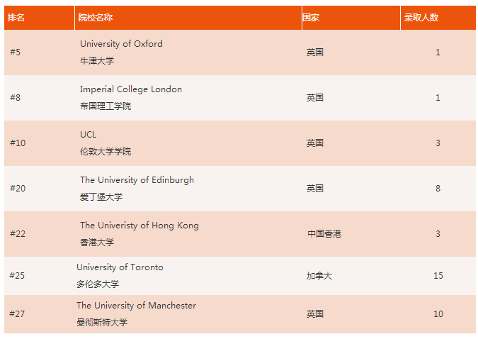 北京市私立汇佳学校2021年毕业生捷报汇总！