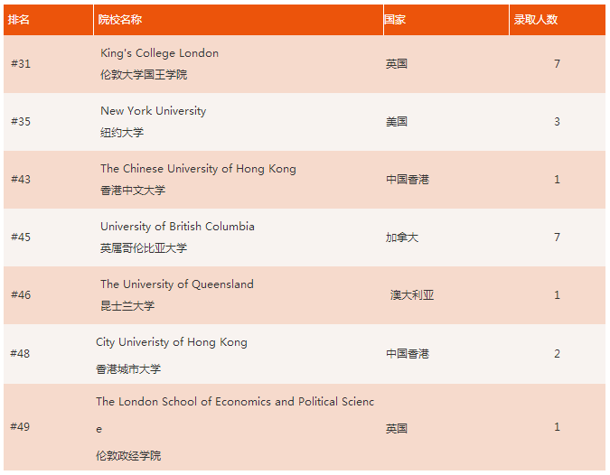 北京市私立汇佳学校2021年毕业生捷报汇总！
