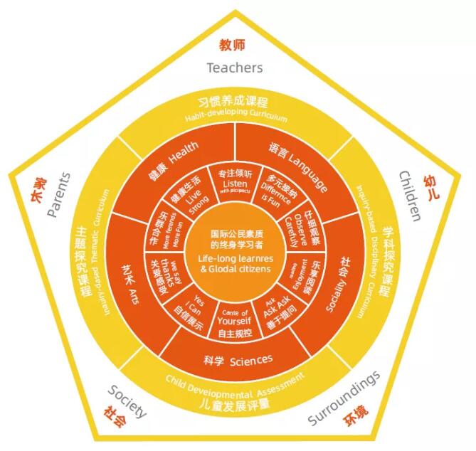 北京私立树人学校学前班课程