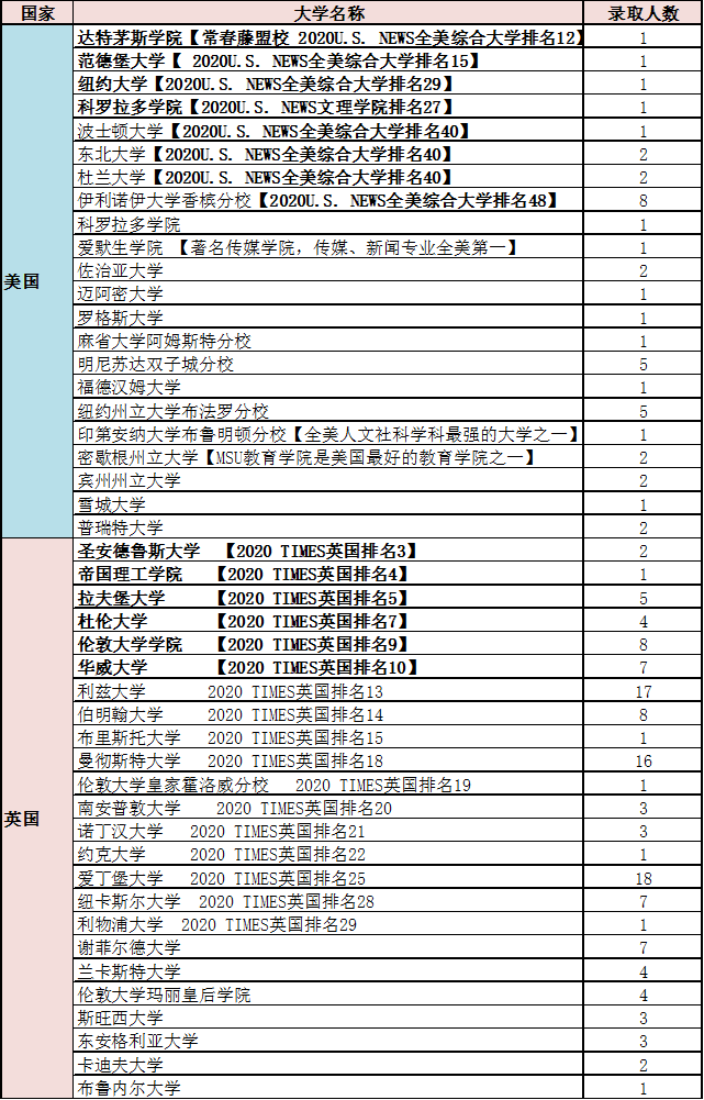 2020早申录取1220.png
