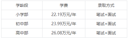 北京顺义国际学校学费说明