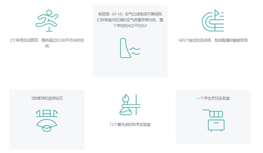 北京顺义国际学校校园环境怎么样？