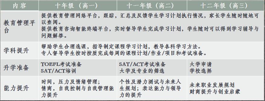 北京实验外国语学校美国班高中招生简章