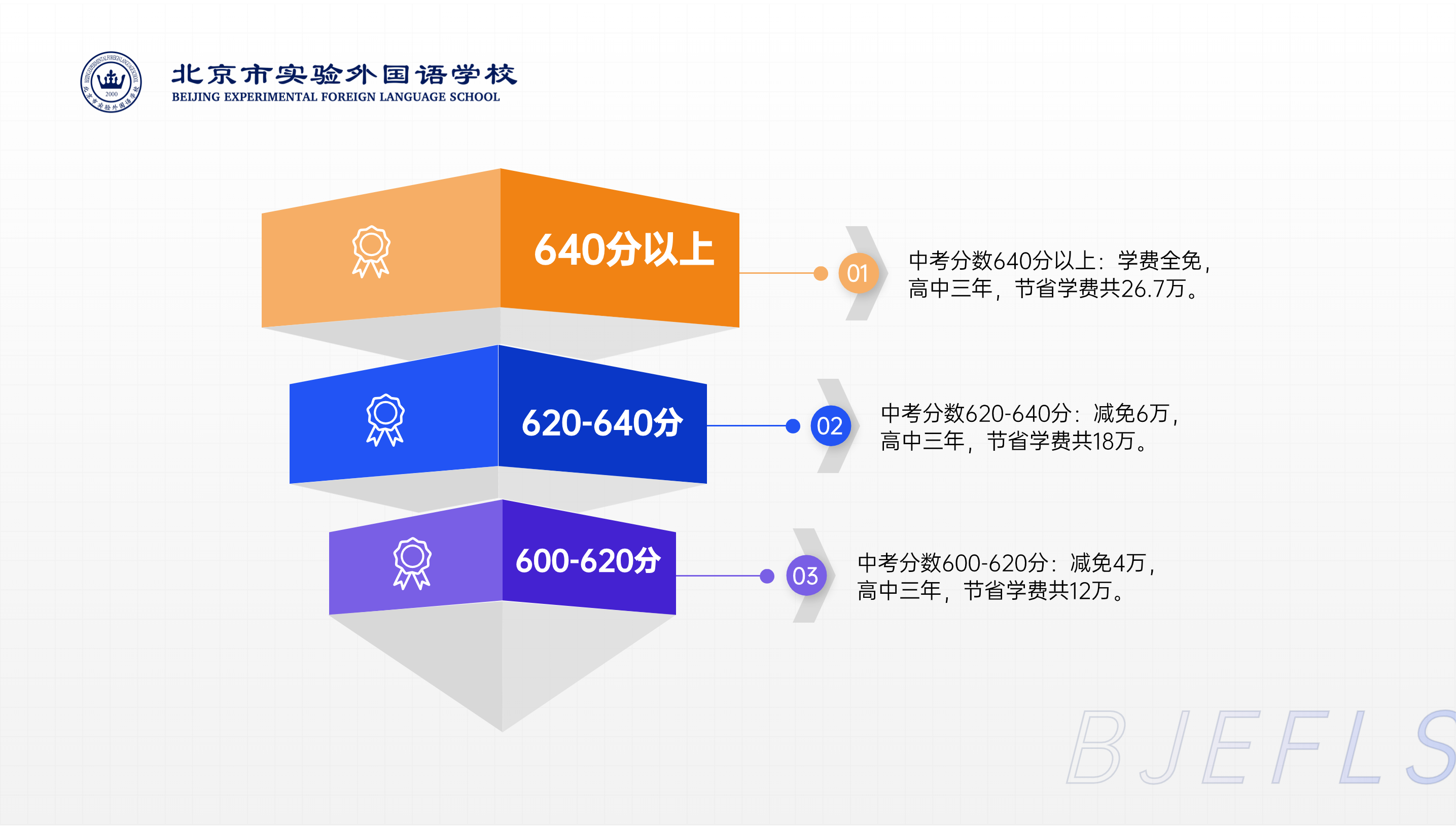 北京市实验外国语学校招生9问详解