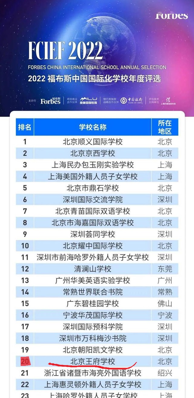 2022年北京王府学校在北京地区排名