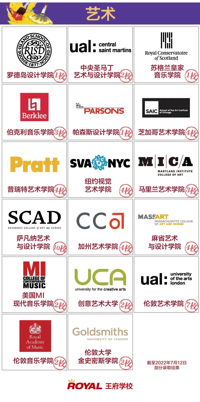 北京王府学校艺术班优势有哪些，学费是多少？