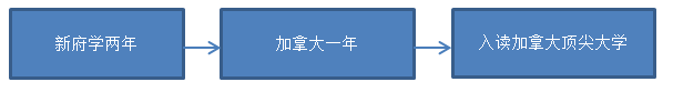北京市新府学外国语学校加拿大国际高中项目