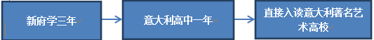 北京新府学外国语学校艺术国际高中意大利方向招生简章