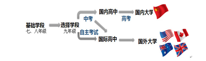 北京市新英才学校招生简章