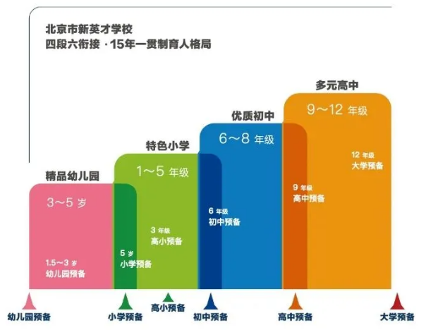 2024年北京市新英才学校学费一年多少钱？