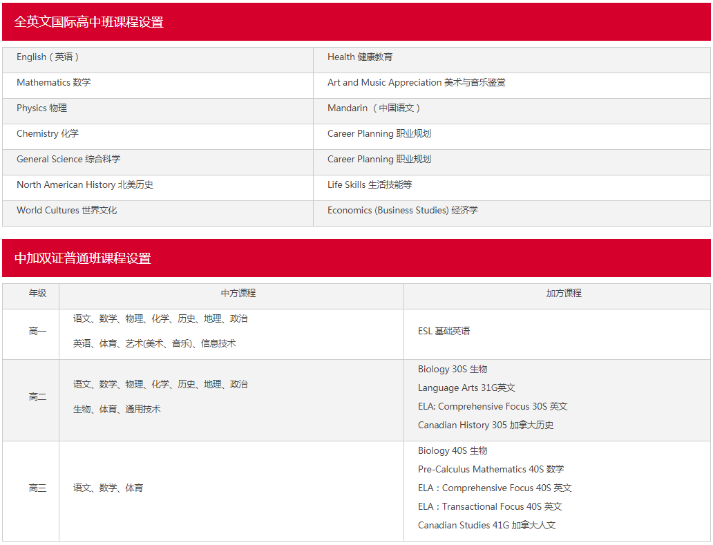北京市阳光情国际学校课程设置