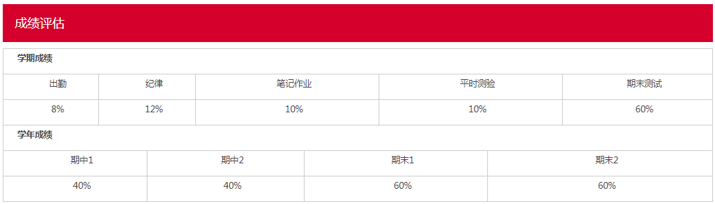 北京市阳光情国际学校课程设置