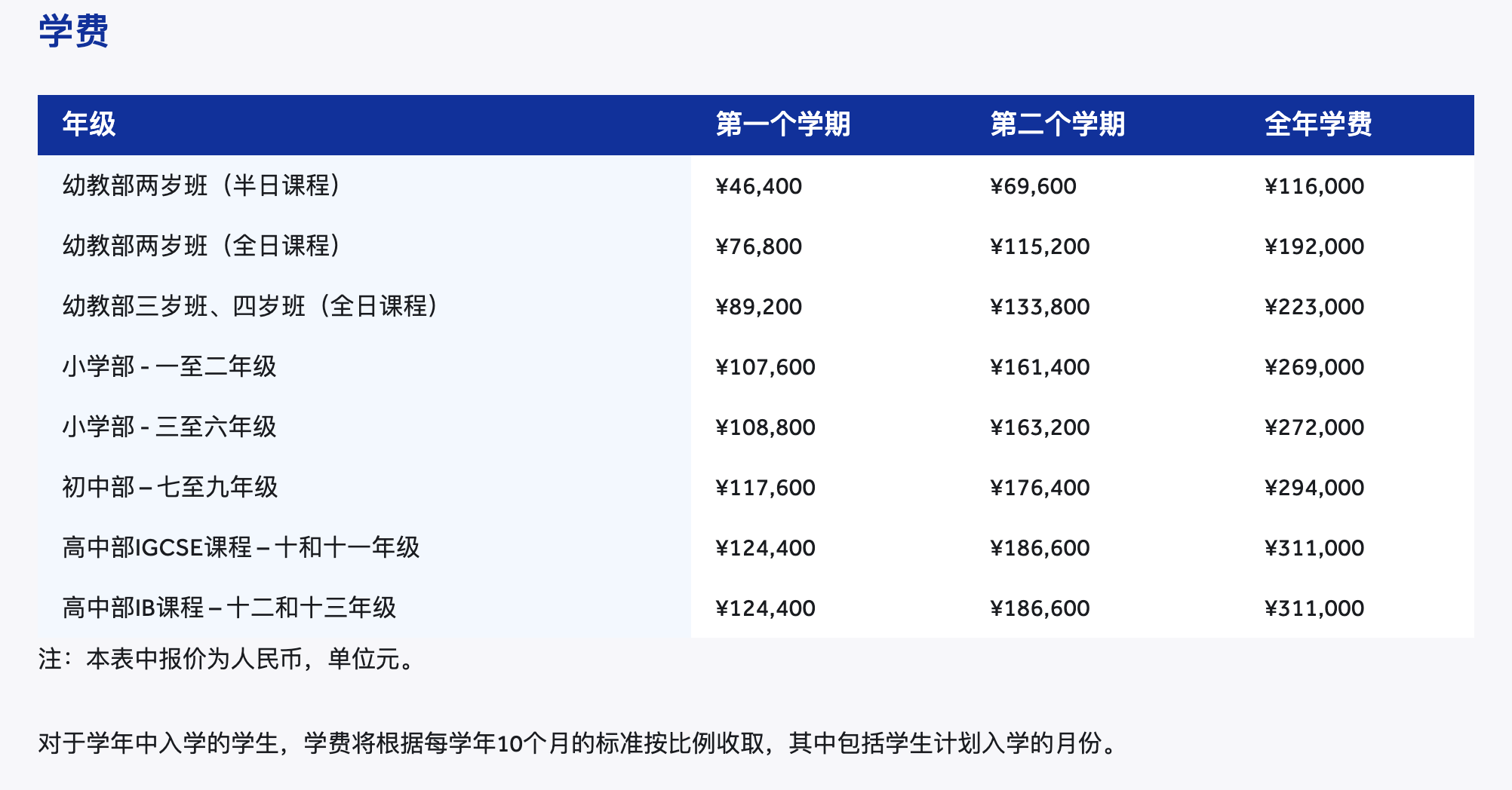 2024年北京耀中国际学校费用政策