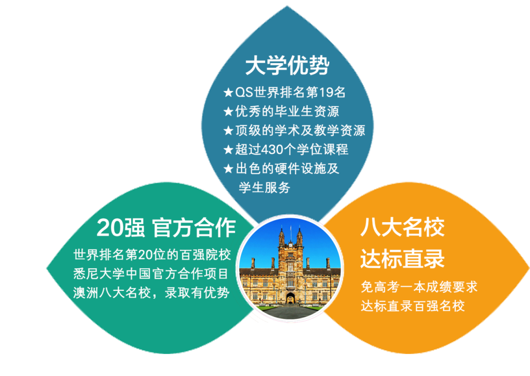 2024年北京市中关村外国语学校澳洲悉尼大学定向班招生简章