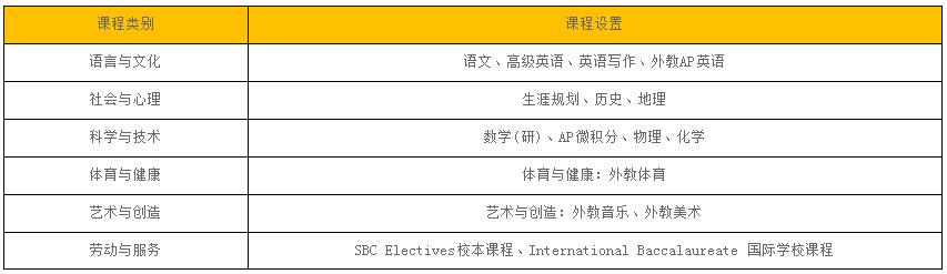 北京中加学校高中IP国际班招生简章
