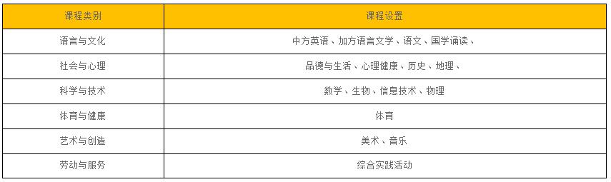 北京中加学校国际初中部招生简章