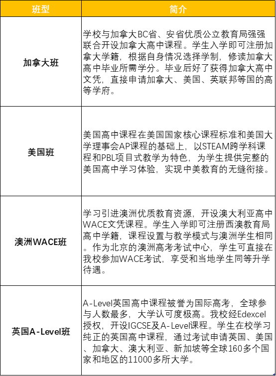 北京市朝阳区北外附校双语学校2021秋季招生简章