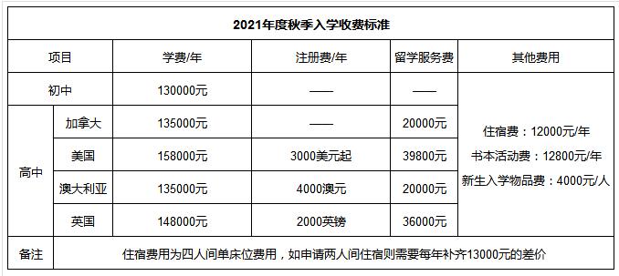 2021年北京外国语大学国际高中学费多少？