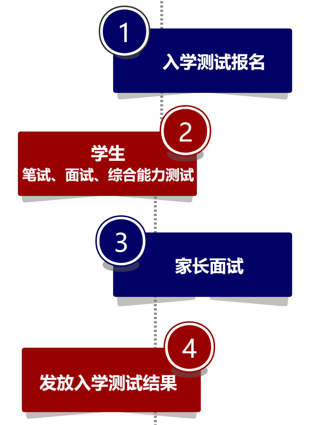 北外ICC入学测试开始报名