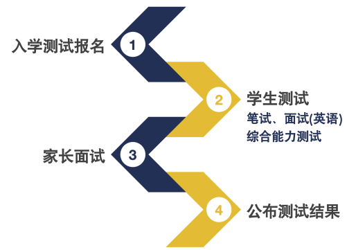 2025年北外国际课程中心录取流程