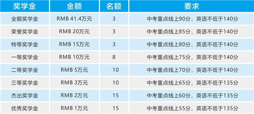 成都七中国际部2020秋季初升高招生公告